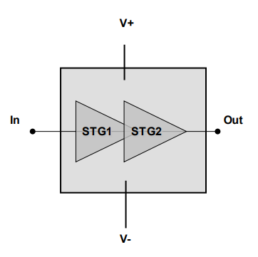 ?CHA8312-99F 大功率放大器UMS