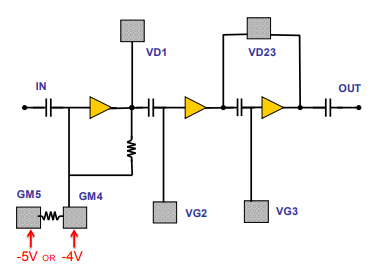 ?CHA3409-98F中功率放大器UMS