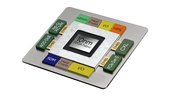 ?5CEFA7F31C8NQS現場可編程門陣列（FPGA）芯片